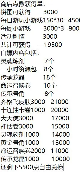 兌換推薦示意圖
