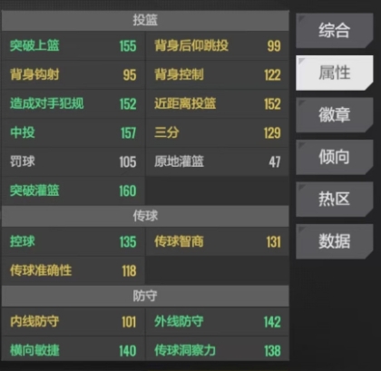 籃板能力短板示意圖