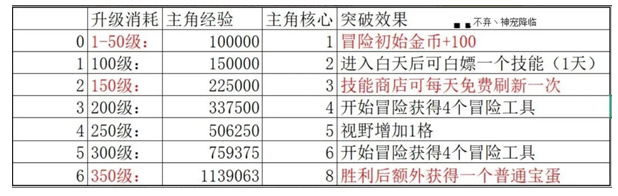 神寵降臨戰(zhàn)力提升核心：英雄與流派升級(jí)全解析-景澄手游網(wǎng)