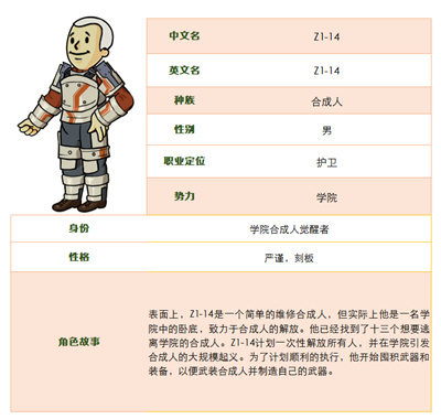 信仰守衛(wèi)者 《輻射:避難所Online》全新SSR“Z1-14”現(xiàn)已登場