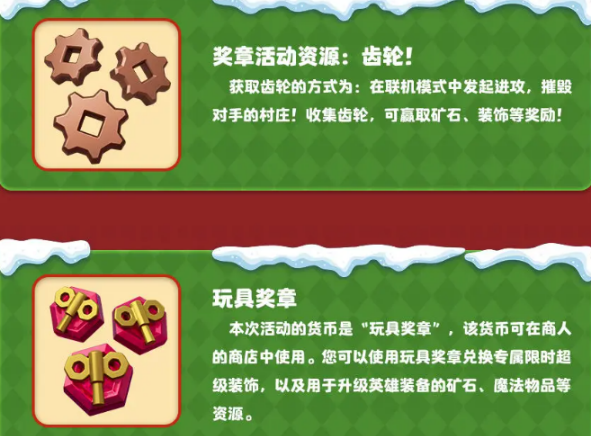 等級限制說明