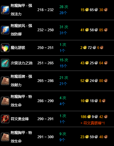 升級路線圖3
