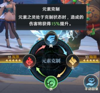 相克傷害加成示意圖