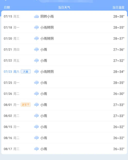 時雨天氣查看降雨日期表全攻略：4步掌握降水趨勢-景澄手游網