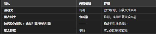 抹除隨從推薦