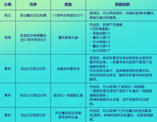任務界面