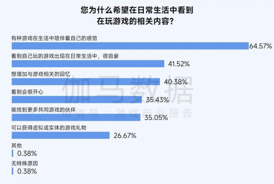 2025趨勢報告:小程序游戲398億近翻倍增長 游戲業有望新增長