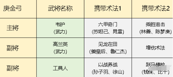 戰法搭配示意圖