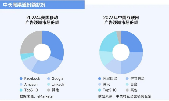 2025趨勢報告:小程序游戲398億近翻倍增長 游戲業有望新增長