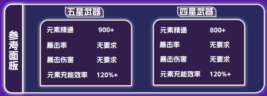 原神夢見月瑞希畢業面板如何?屬性一覽