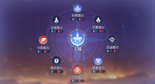 悠星大陸陣營攻城戰怎么玩?規則介紹