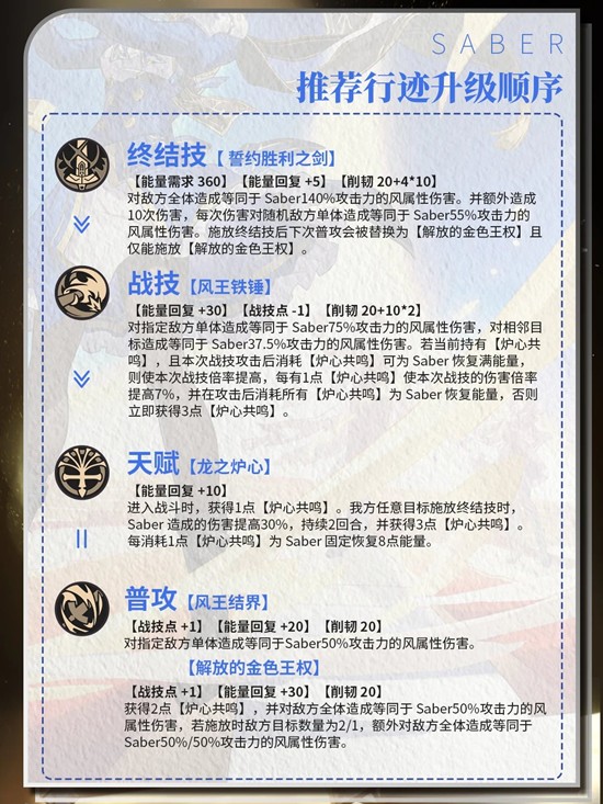 配隊(duì)示意圖