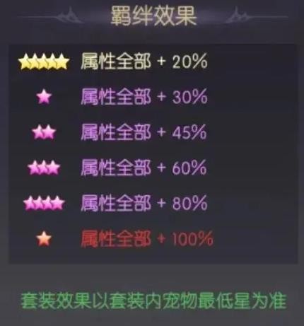 天緣傳說小天使寵物圖鑒：風系UR萌寵全解析-景澄手游網