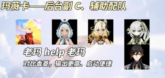 瑪拉妮陣容