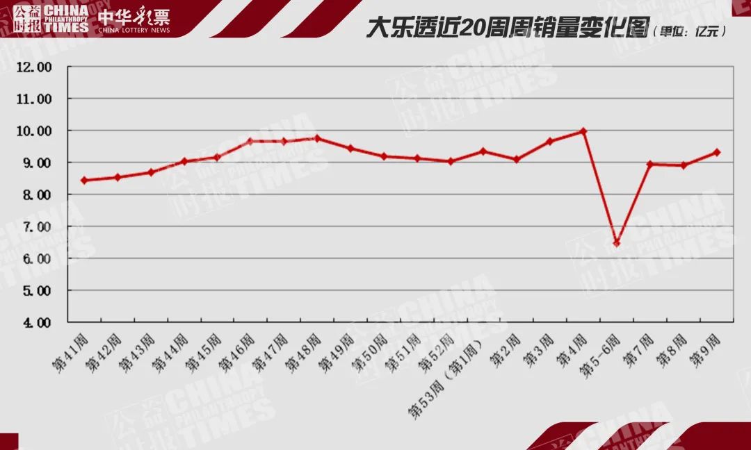 本周八大游戲銷量如何?皆增,共500萬大獎69注