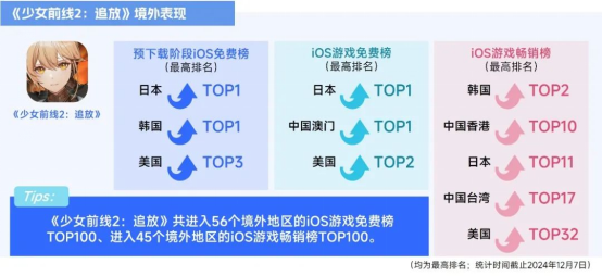 2025趨勢報告:小程序游戲398億近翻倍增長 游戲業有望新增長