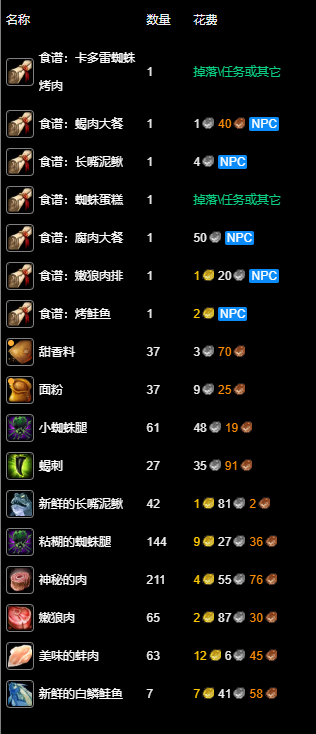 材料清單示意圖