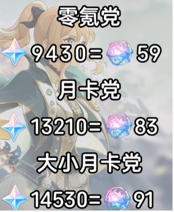 《原神》5.6版本原石獲取全解析