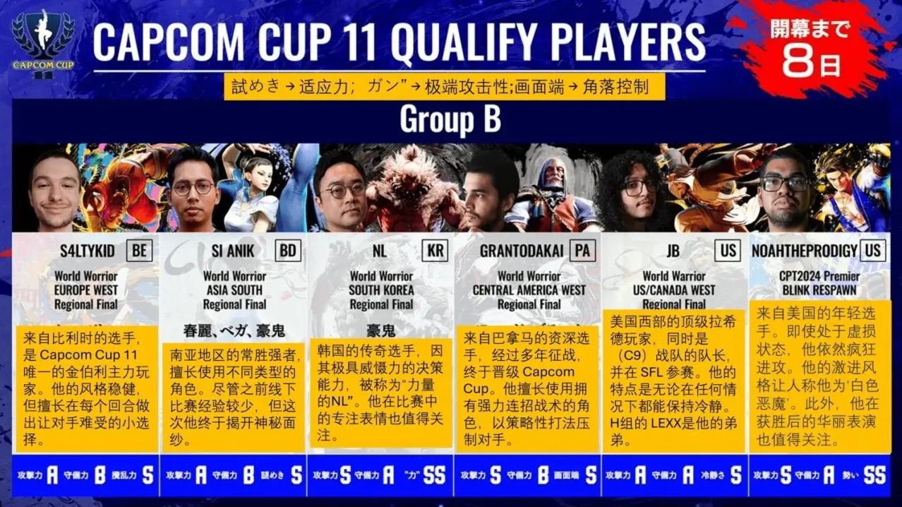 分組情況3