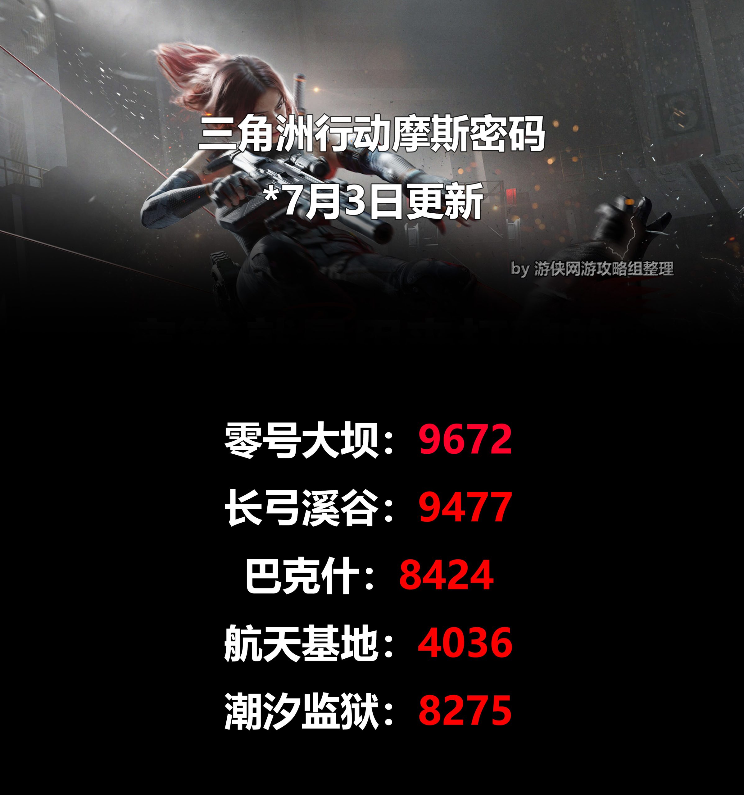 三角洲行動2025.7.3摩斯密碼及位置指南-景澄手游網