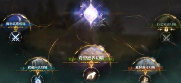 秘境副本資源