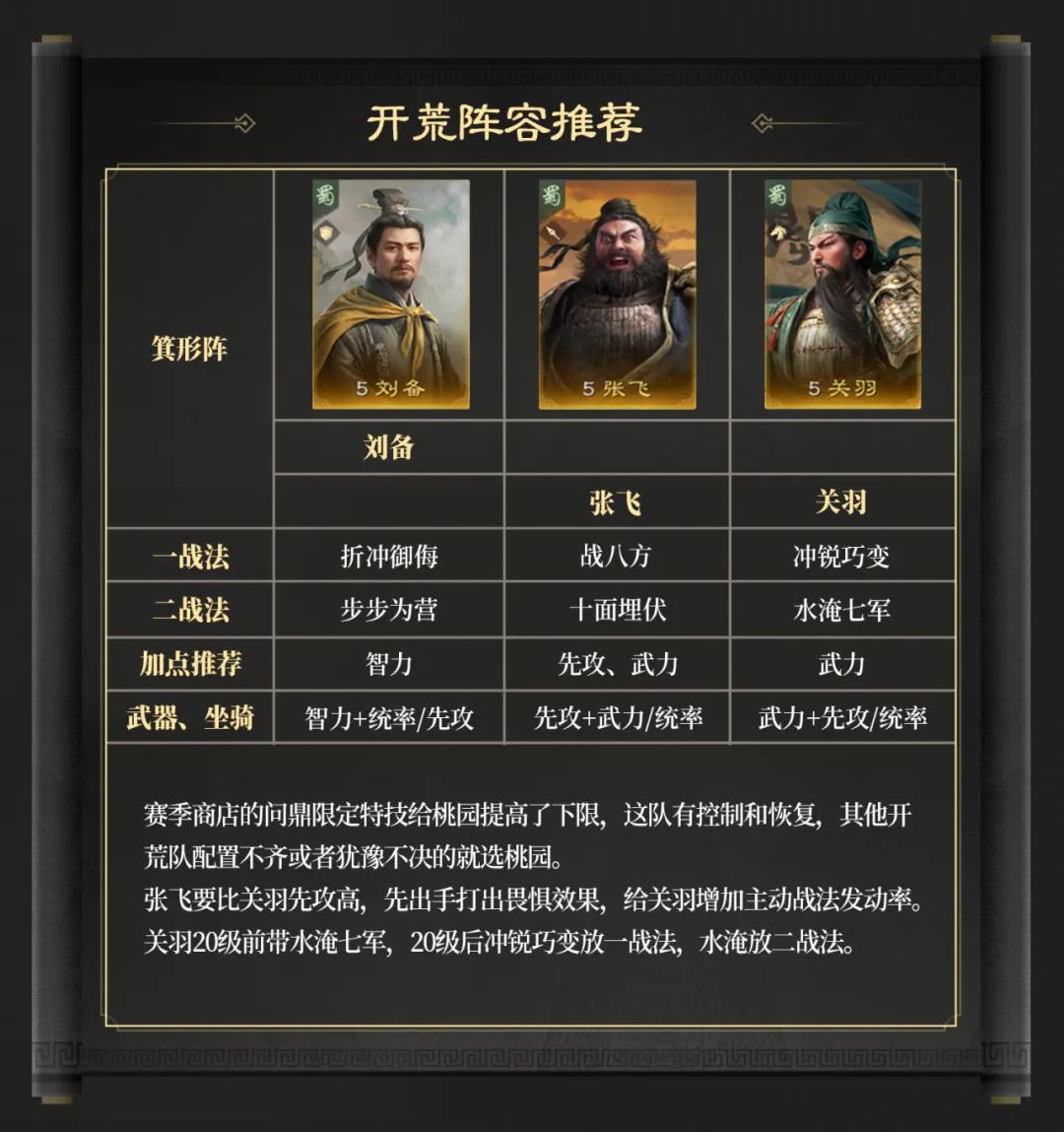 三國謀定天下S6賽季開荒用什么陣容?推薦