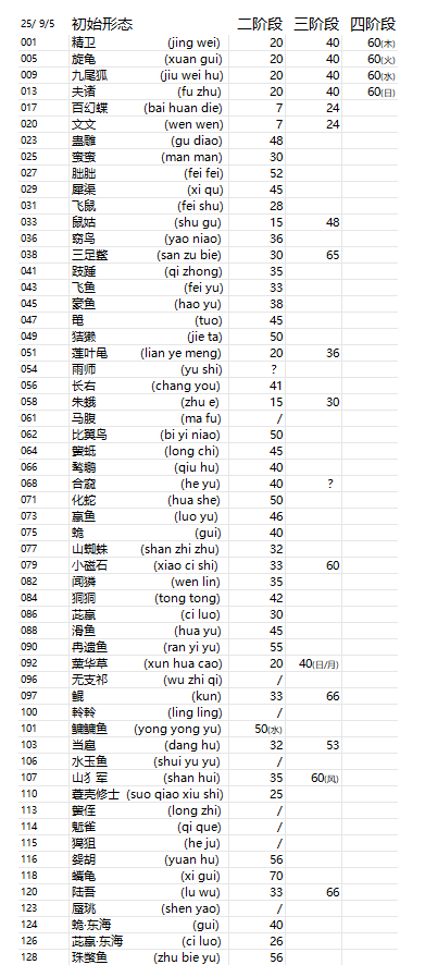 山海進化錄靈獸進化全攻略！10秒看懂所有進階條件-景澄手游網