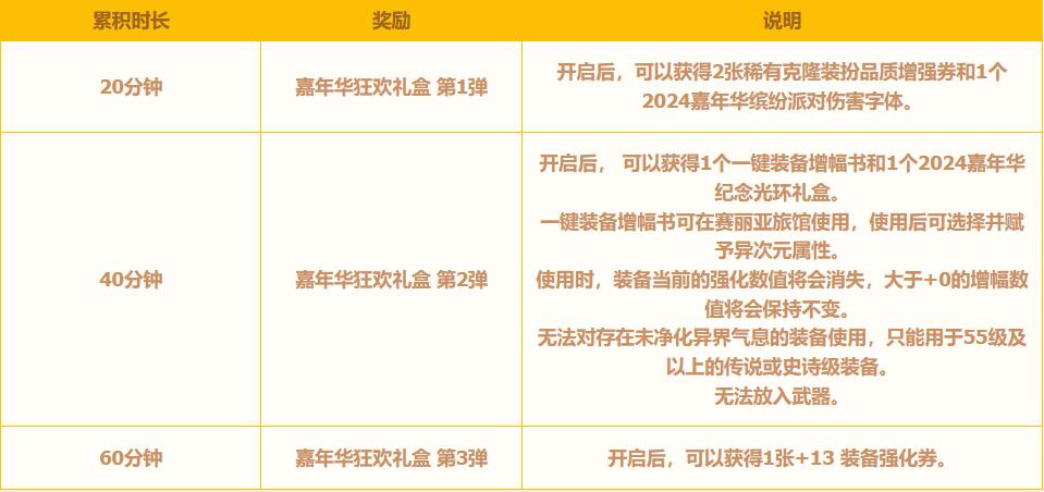 dnf嘉年華13券能交易嗎?答案是不能交易