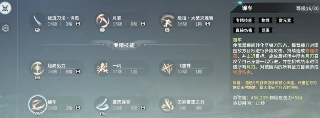 裝備搭配示意圖