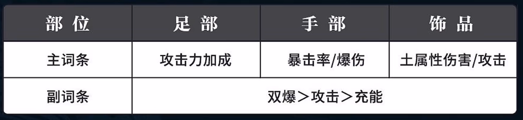 詞條搭配示意圖