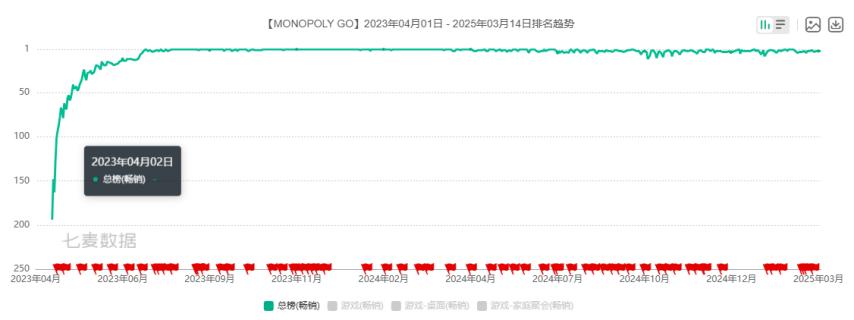 《寶可夢Go》易主引熱議,新東家會玩壞它嗎?