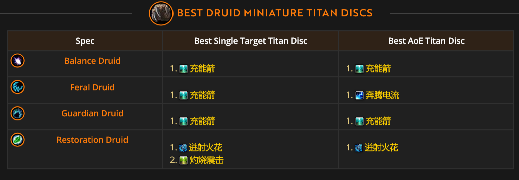 德魯伊腰帶特效