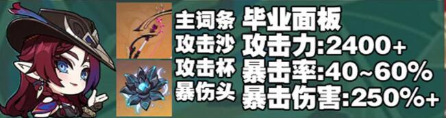 最初的大魔術畢業面板