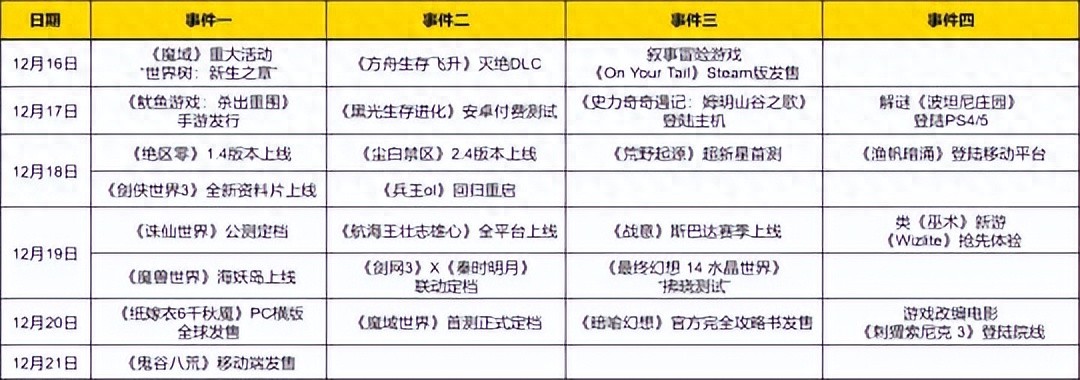 本周新游發售與更新:誅仙世界等多款游戲公測上線