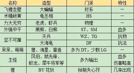 先鋒怪示意圖