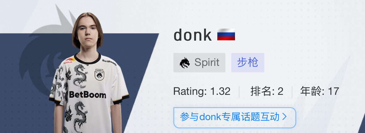 Spirit戰隊選手都有誰?2024名單大揭秘