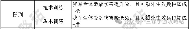 陳到金書效果