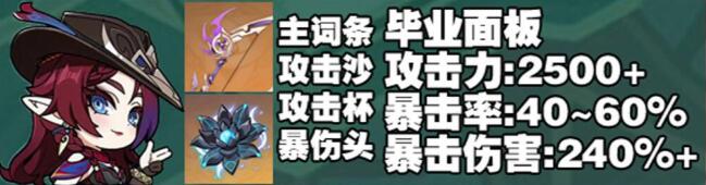 飛雷之弦振畢業面板
