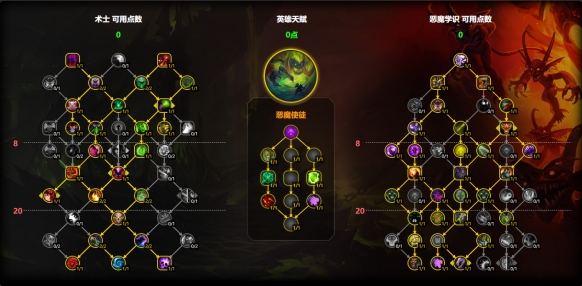 單體天賦配置