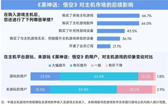 2025趨勢報告:小程序游戲398億近翻倍增長 游戲業有望新增長