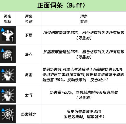 卡厄思夢境詞條速查：正面8條+負面8條，30秒掌握戰斗主動權-景澄手游網