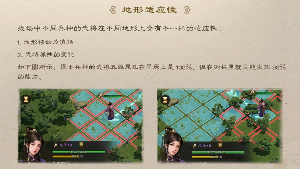 地形戰術應用