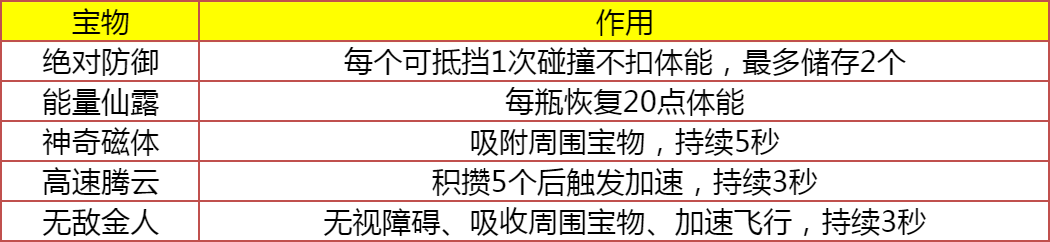 寶物類型示例