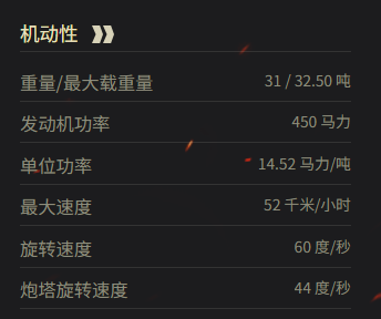 坦克世界煉金大師參數是多少?詳細數據