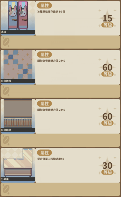 咖啡機(jī)等級(jí)突破示意圖