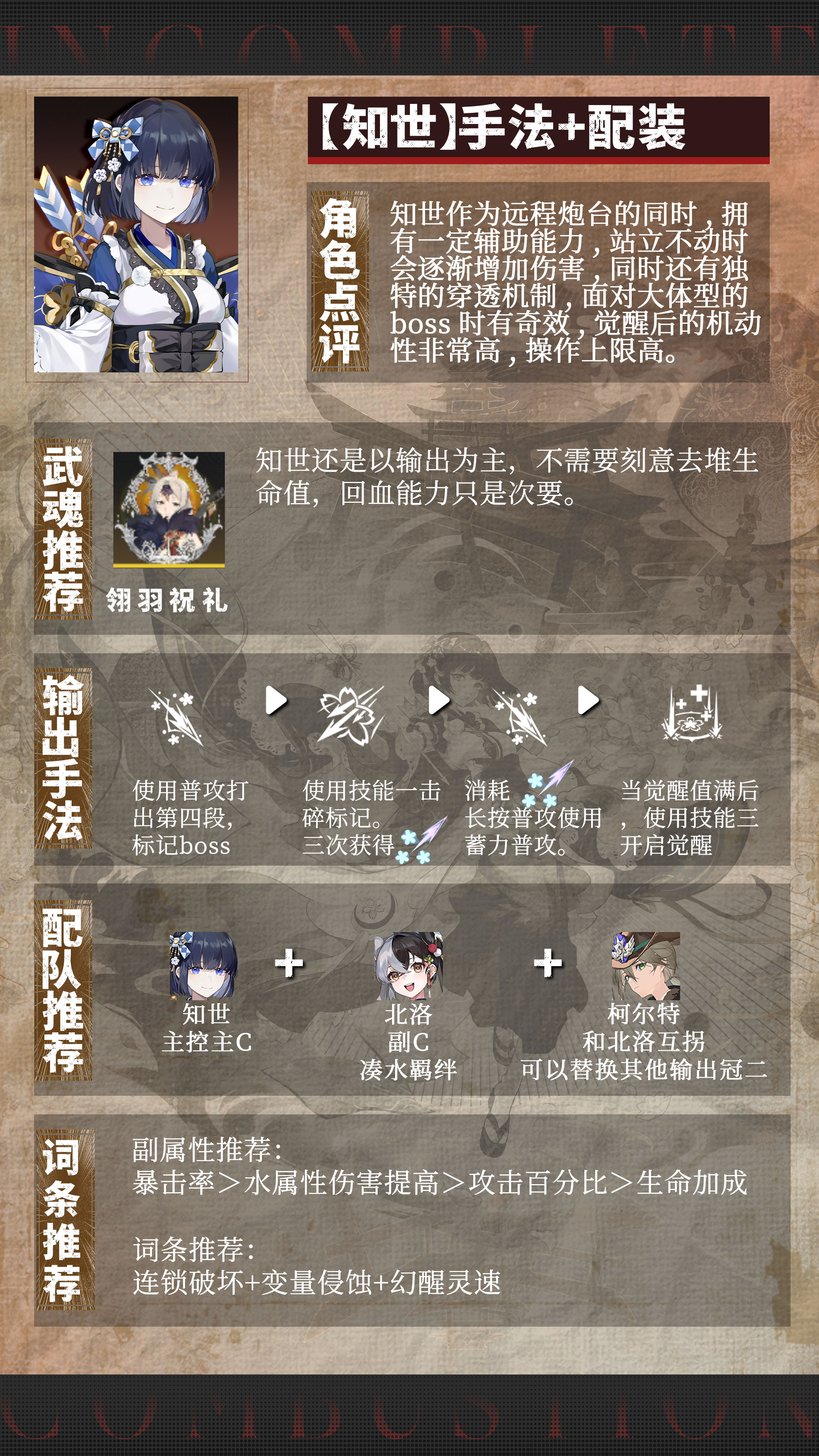 知世角色立繪