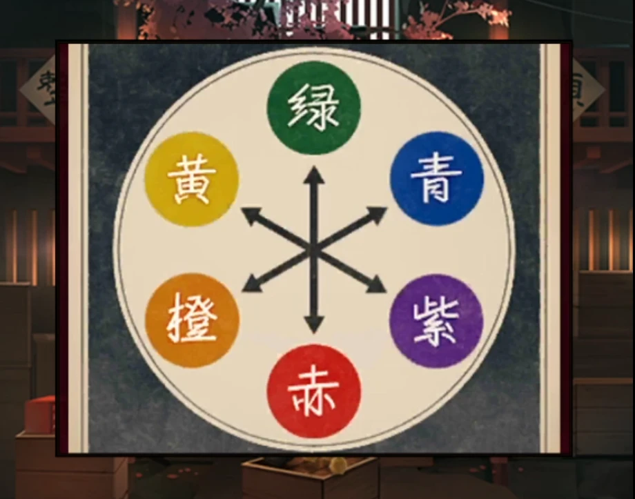 物品交換示意圖