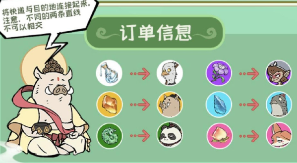 配送路線示意圖