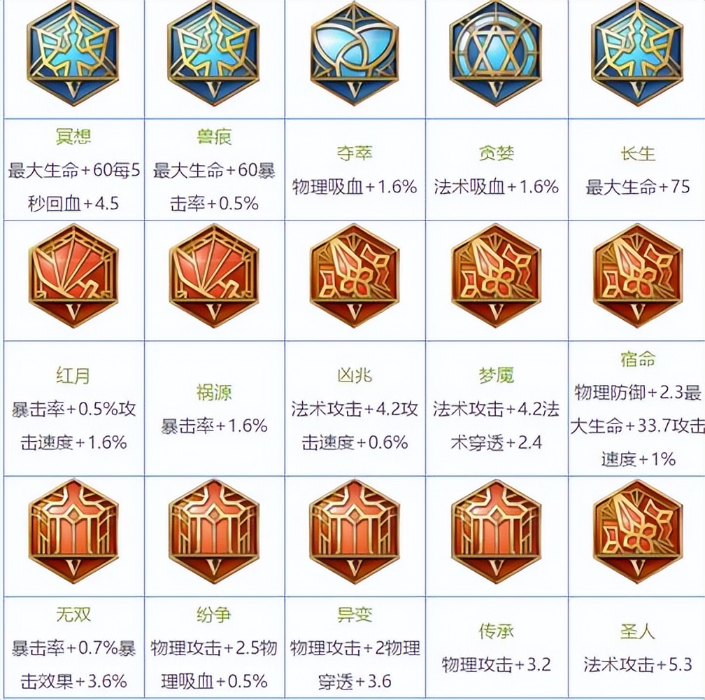 王者榮耀新手攻略:零基礎到輕松上分保姆級教學