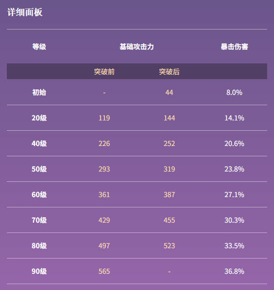 原神黑巖長劍90級面板:數據全解析-景澄手游網